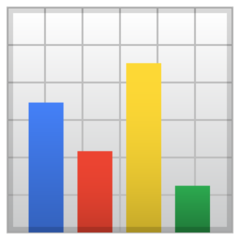 Google bar chart emoji image