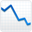 Samsung chart with downwards trend emoji image
