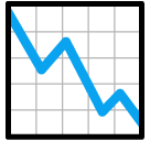 SoftBank chart with downwards trend emoji image