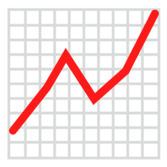 Emojidex chart with upwards trend emoji image