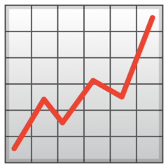Google chart with upwards trend emoji image