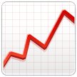 Samsung chart with upwards trend emoji image
