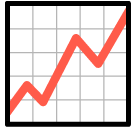 SoftBank chart with upwards trend emoji image