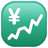 Whatsapp chart with upwards trend and yen sign emoji image